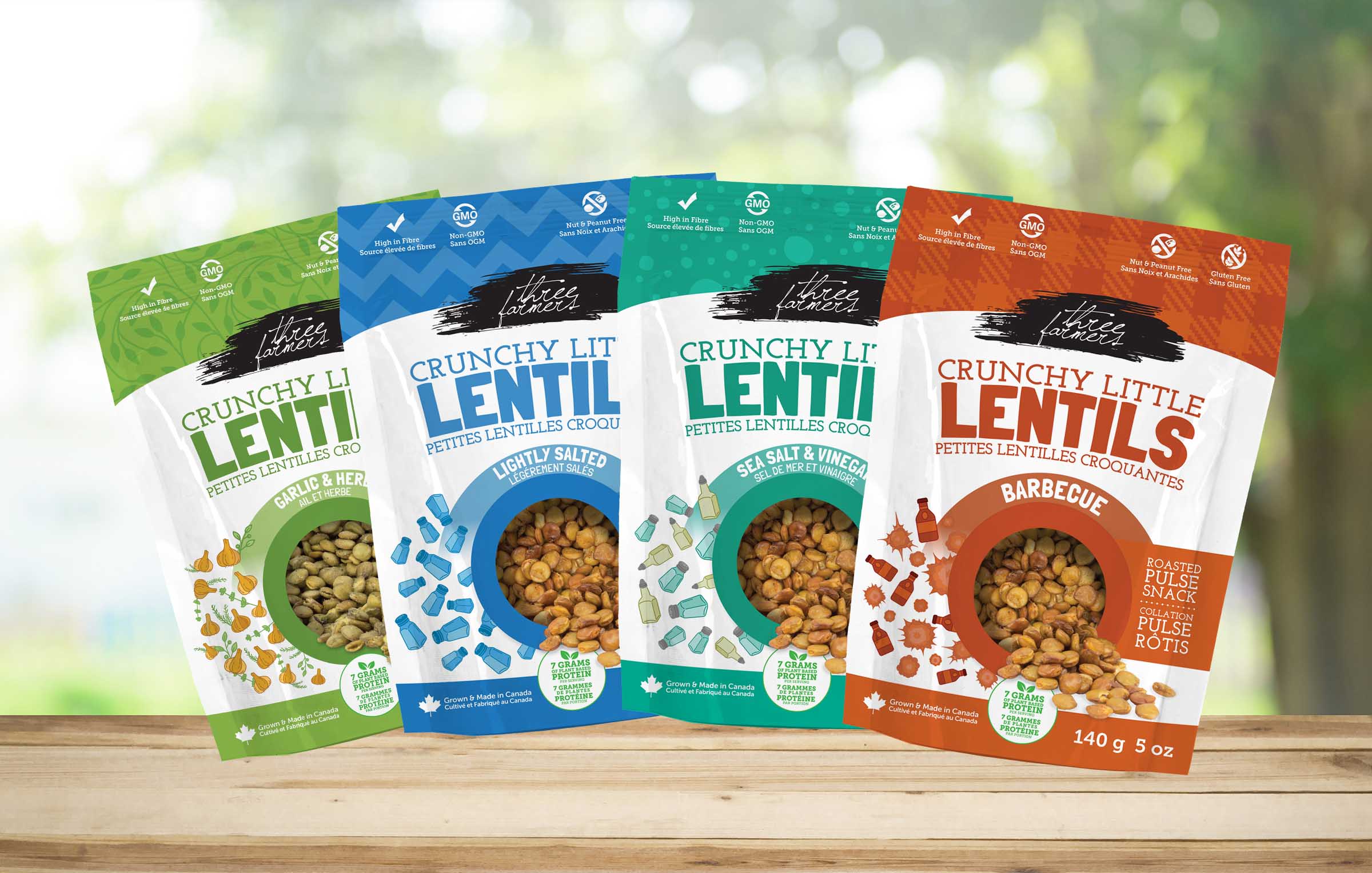 Designing packaging for market expansion of a new product