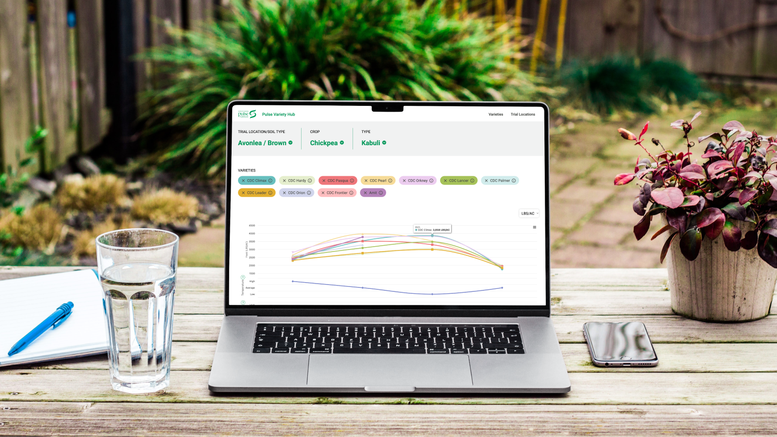 How We Built a Digital Hub that Empowers Growers